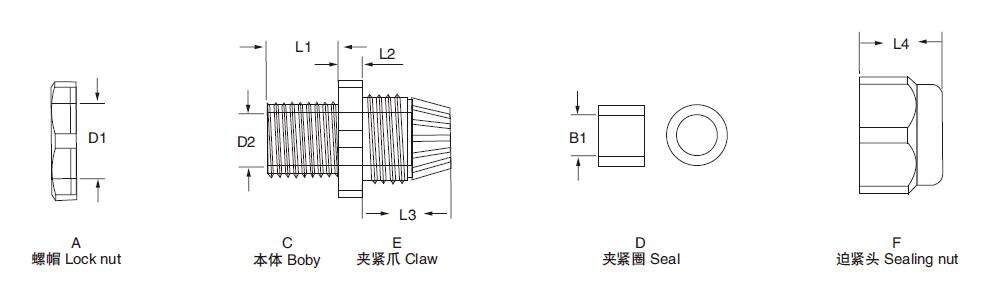 Waterproof Cable Gland manufacture