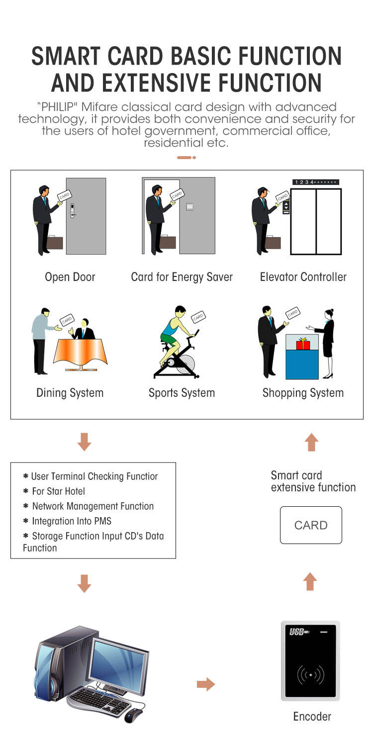 Locstar System Supplier Portable Door For Room Hotel Lock factory