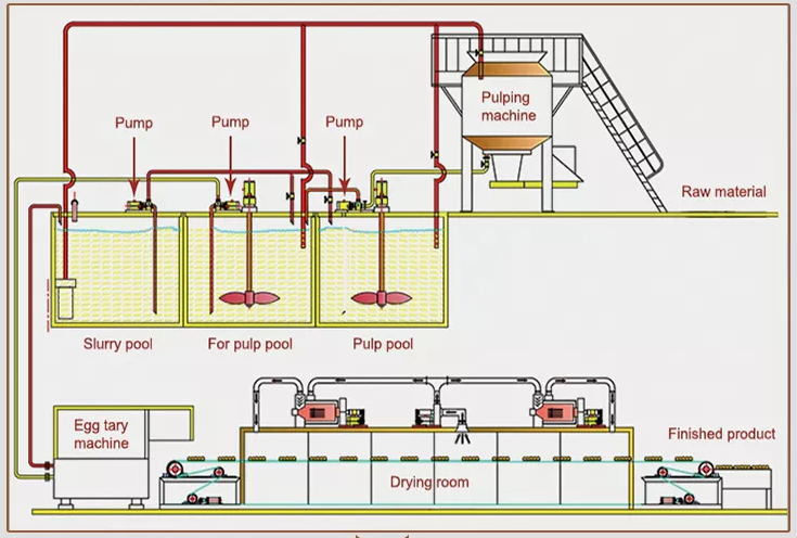 High Quality Recycle Waste Paper Box Making Egg Tray Making Machine details