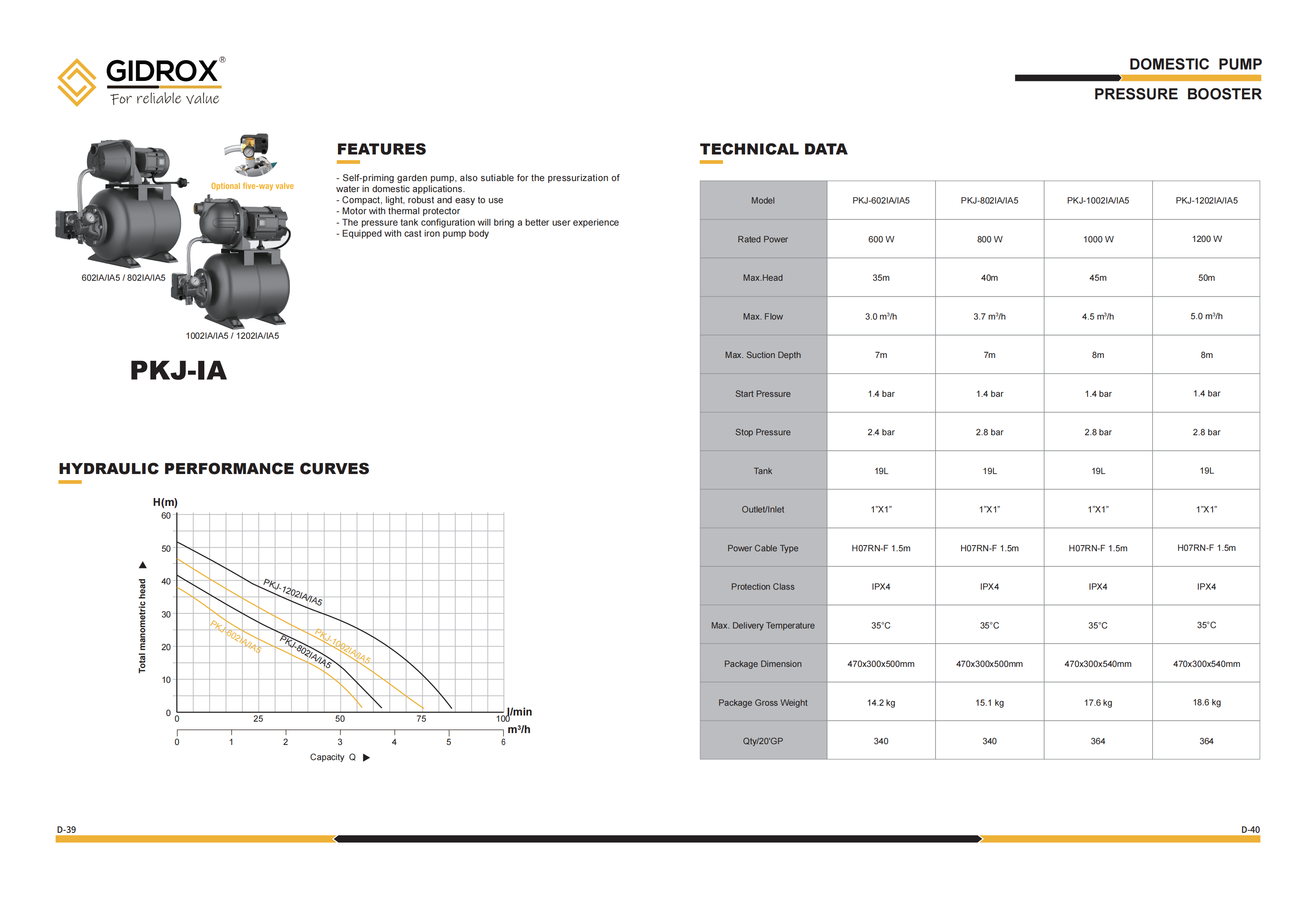 GIDROX GARDEN JET POMPA DENGAN PRESSURE BOOSTER- Supplier PKJ-IA