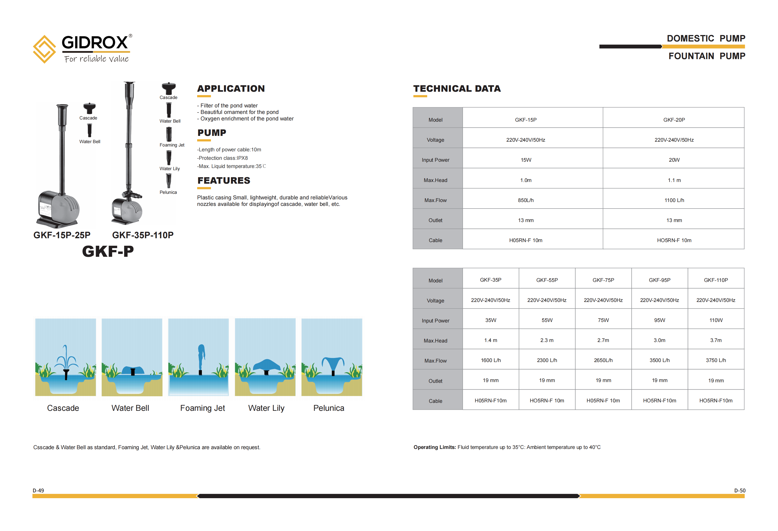 GIDROX FOUNTAIN PUMP-GKF-P manufacture