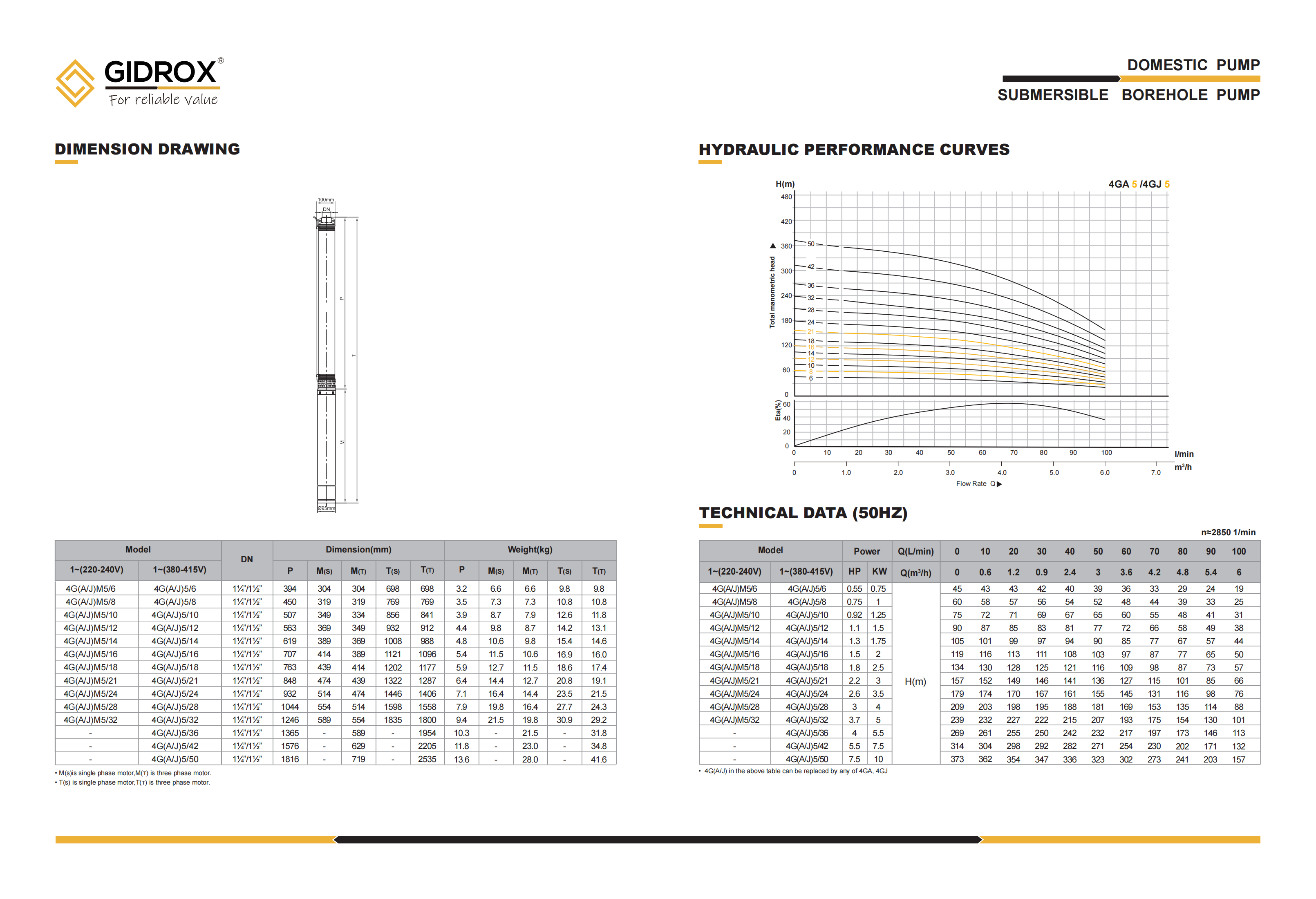 GIDROX SUBMERSIBLE BOREHOLE PUMP-4GA/4GJ details