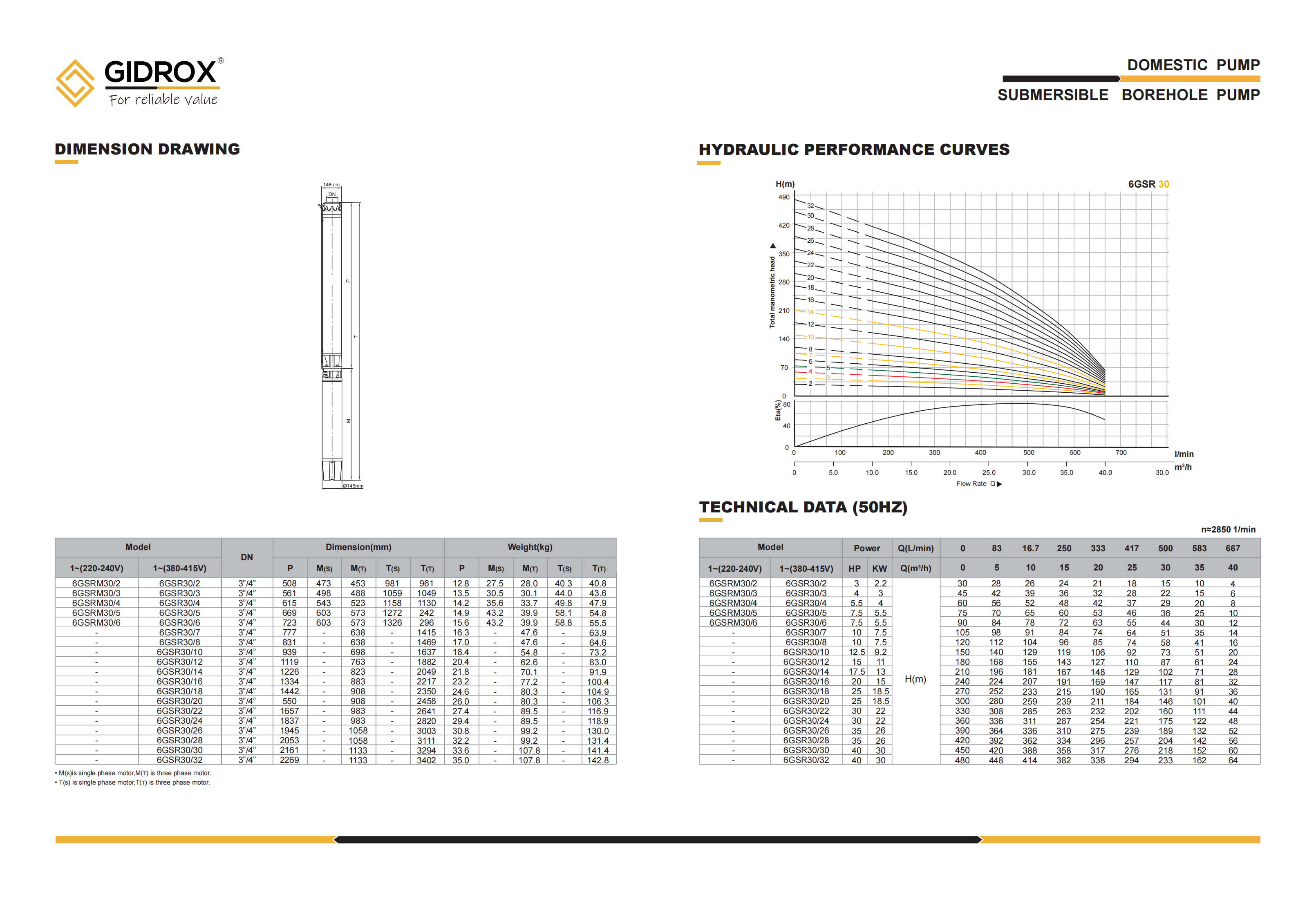 GIDROX SUBMERSIBLE BOREHOLE PUMP-6GSR manufacture