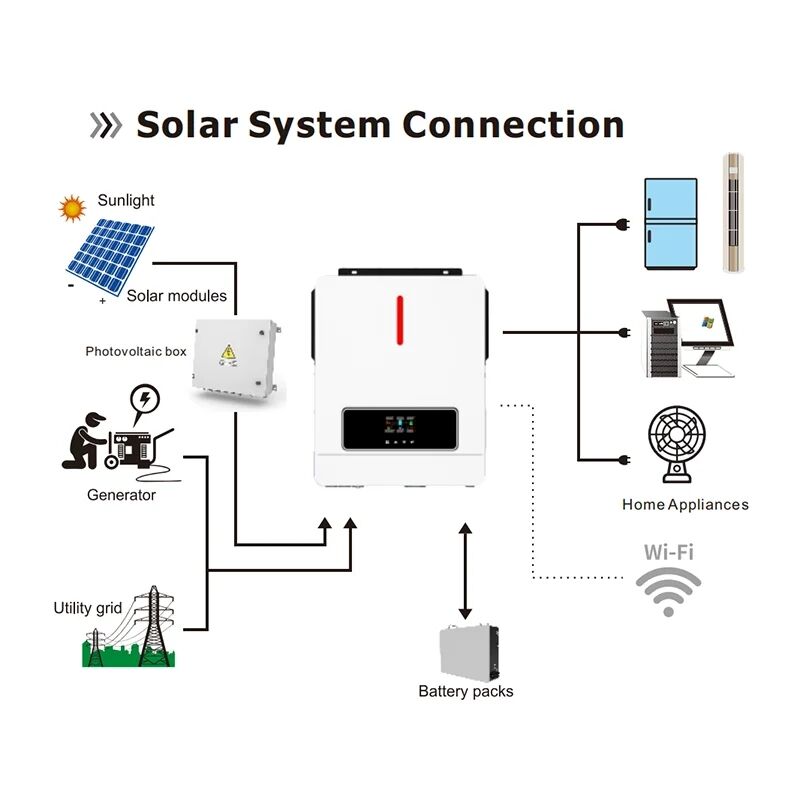 Good Competitive Price Hybrid Solar inverter MPPT Pure Sine Wave off grid inverter for home solar energy system factory