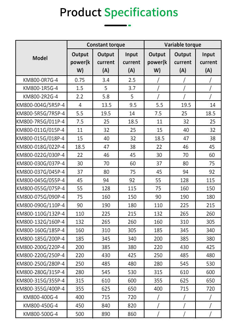 KAIMIN KM800 11kW 3상 380V 인버터 맞춤형 AC 드라이브 0.75kW ~ 630kW 주파수 변환기 50 ~ 60 hz VFD 제조