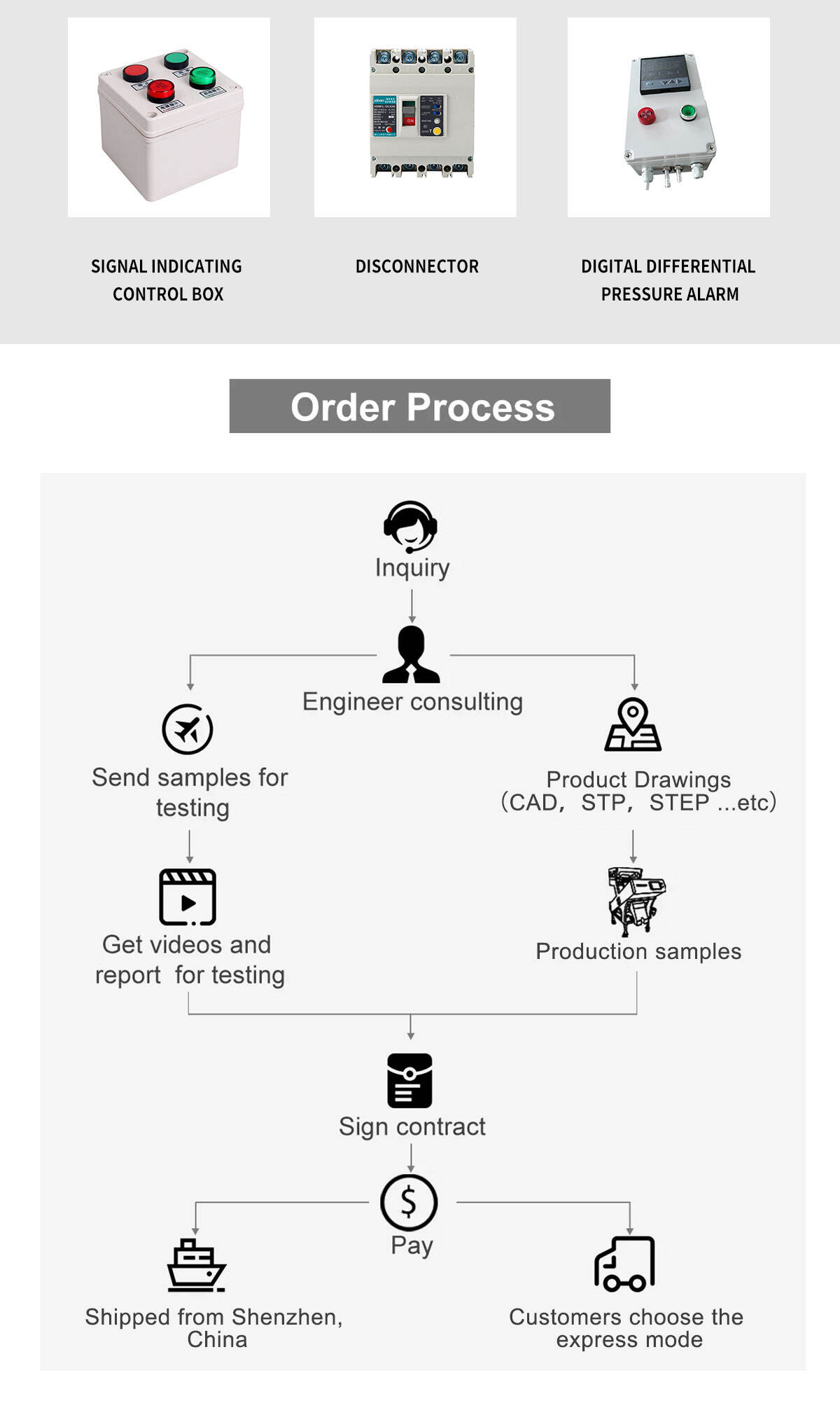 حاوية بلاستيكية مثبتة على الحائط، صندوق ثقب غدة مُشكَّل بآلة CNC، مصنع IP 65