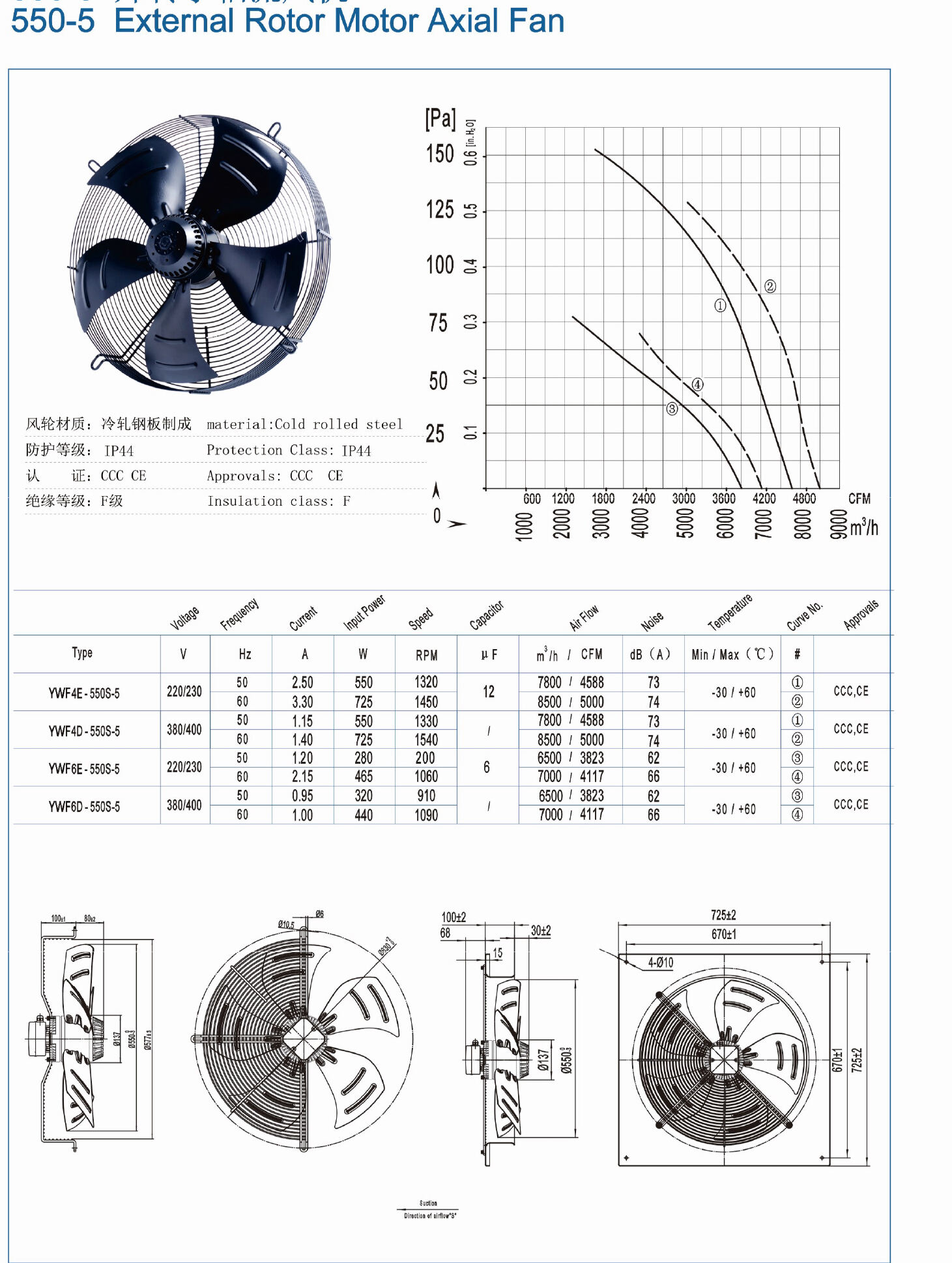 Electric external totor motor axial cooling fan for industrial YWF4E-500S details