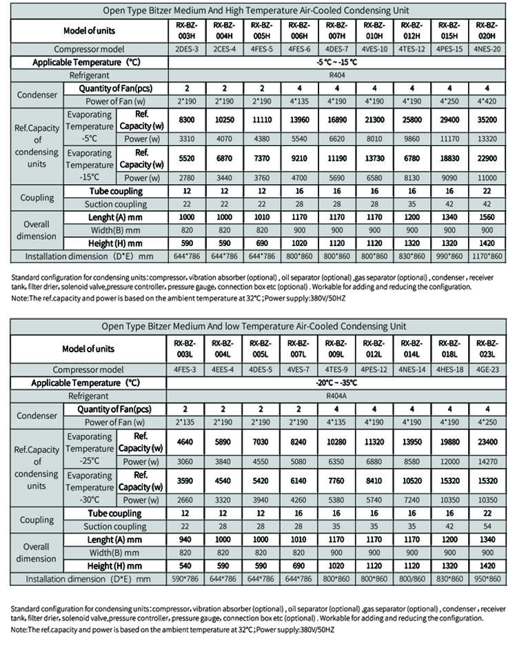 Proveedor de la unidad de regrigración del inversor de la cámara fría del evaporador de la unidad de condensación de EMTH