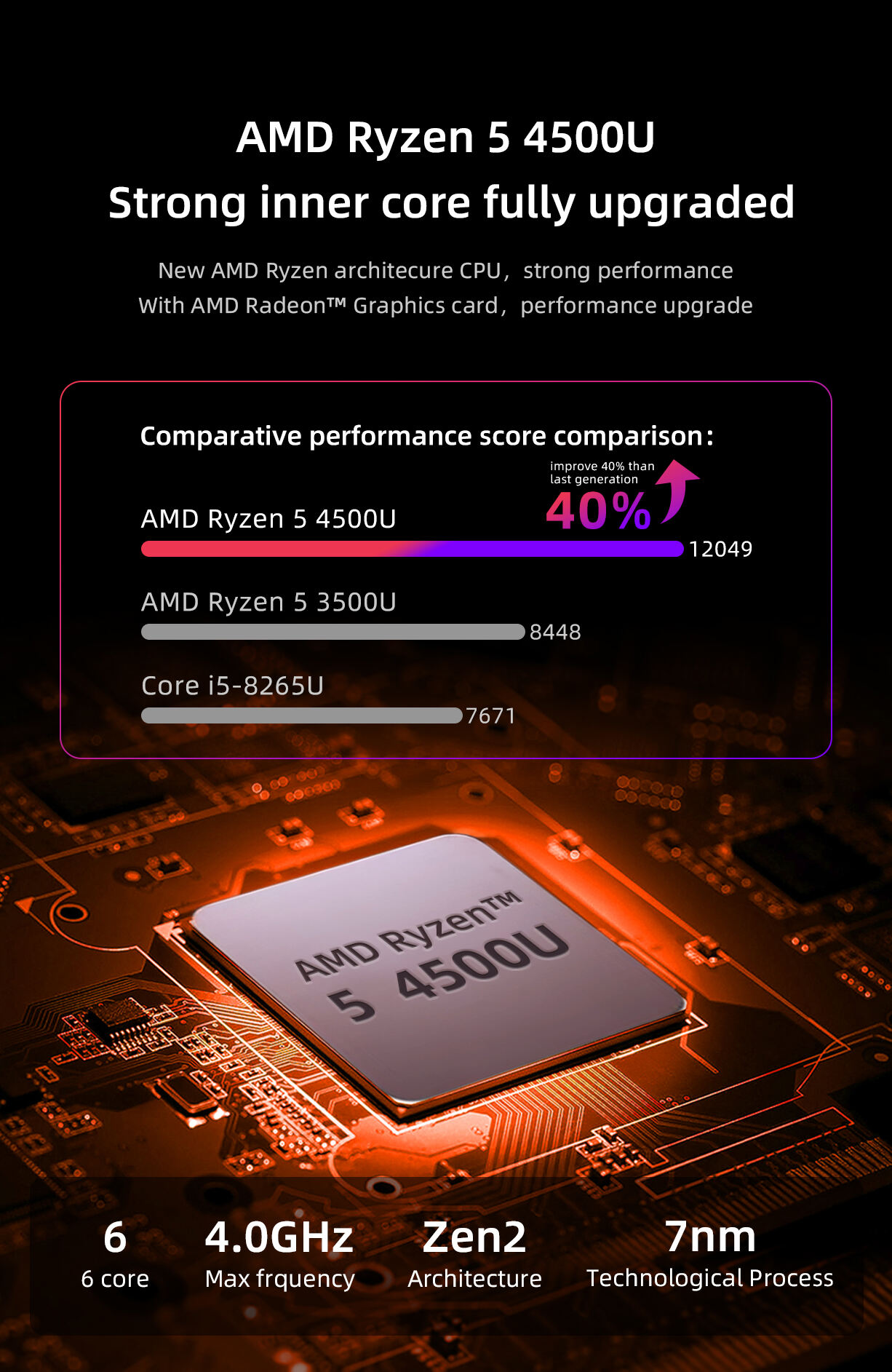AMR5 AMD Athlon Mini PC 4200U 4500U 4700U 5500U WIFI 5 BT 5.0 HD DP Type-C Gaming computer details