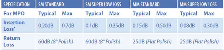 Mtp/mpo Patch Cord Specification.jpg