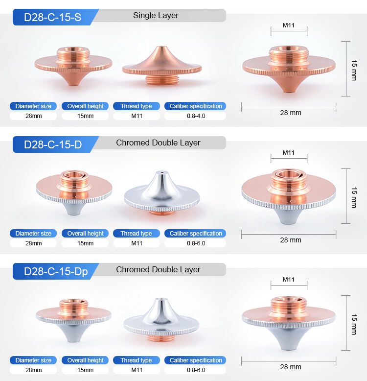 ZP nozzles for laser cutting machines for amada laser nozzles supplier