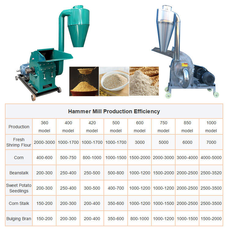 Feed Hammer Mill