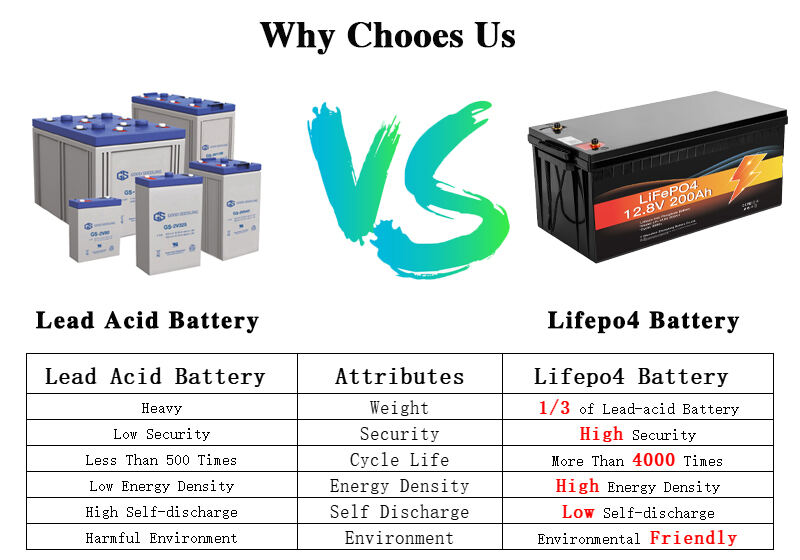 Avepower 200aH Lithium Battery Pack 12V LiFePO4 Solar Battery for Solar Energy Storage System details