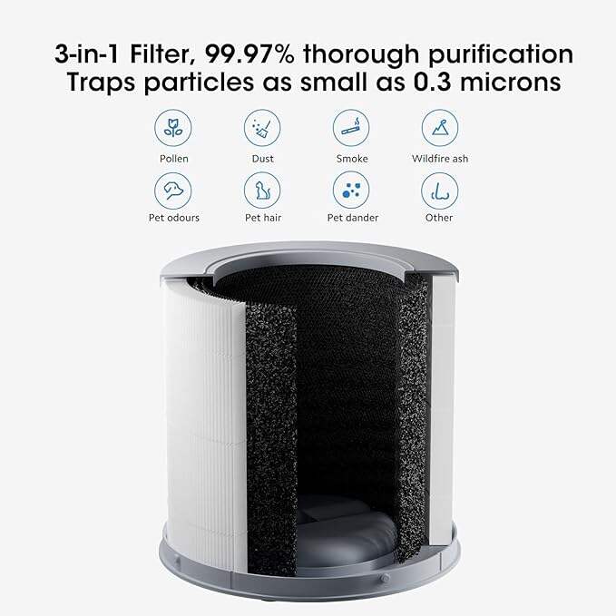 High Quality H13 Hepa Replacement filter for Air Purifier Xiaomi 4 Compact factory