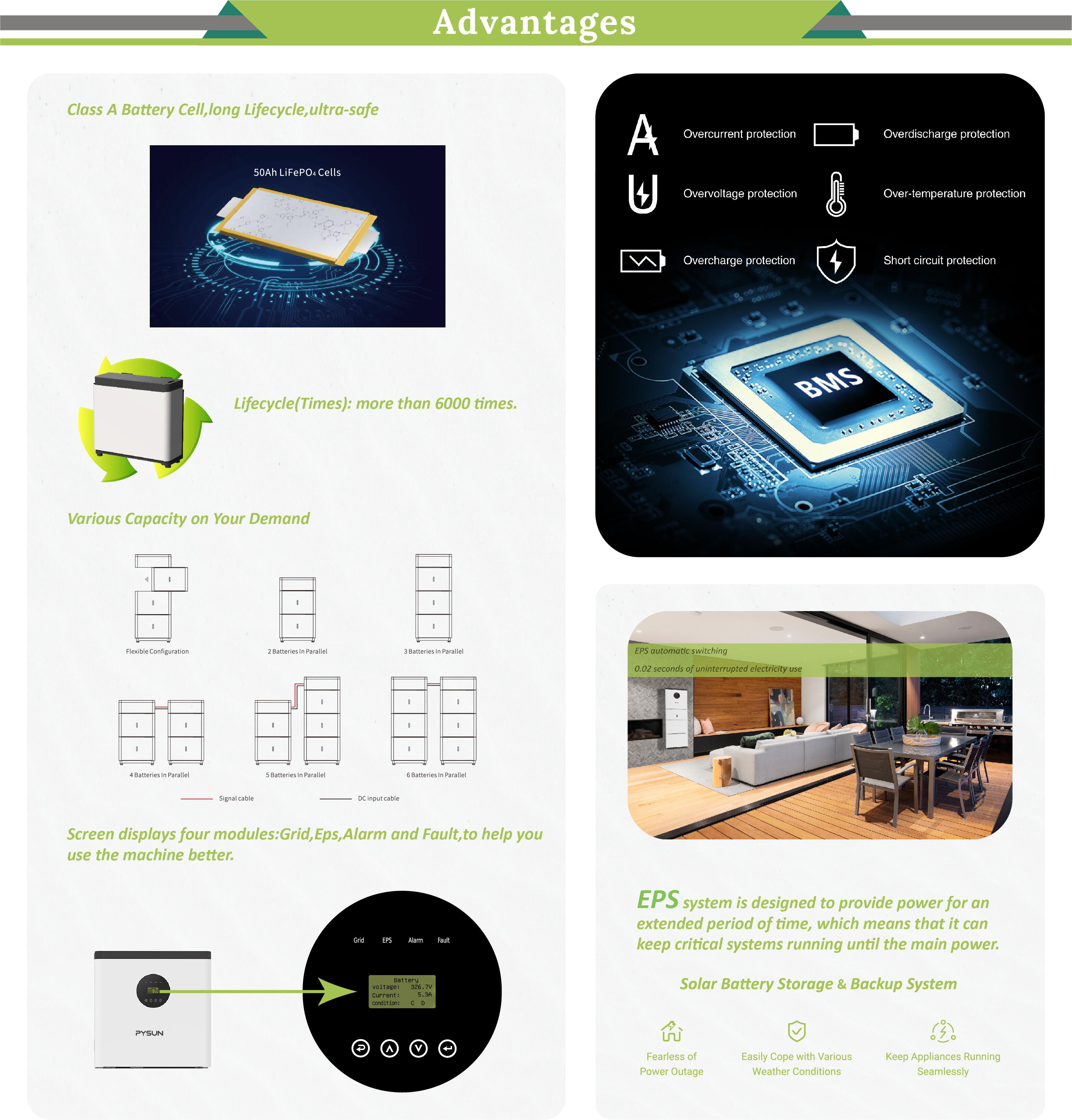 Class A Battery Cell Long Lifecycle Home Energy Storage Battery Wall Mounted Integrated Machine Energy Storage Home Use details