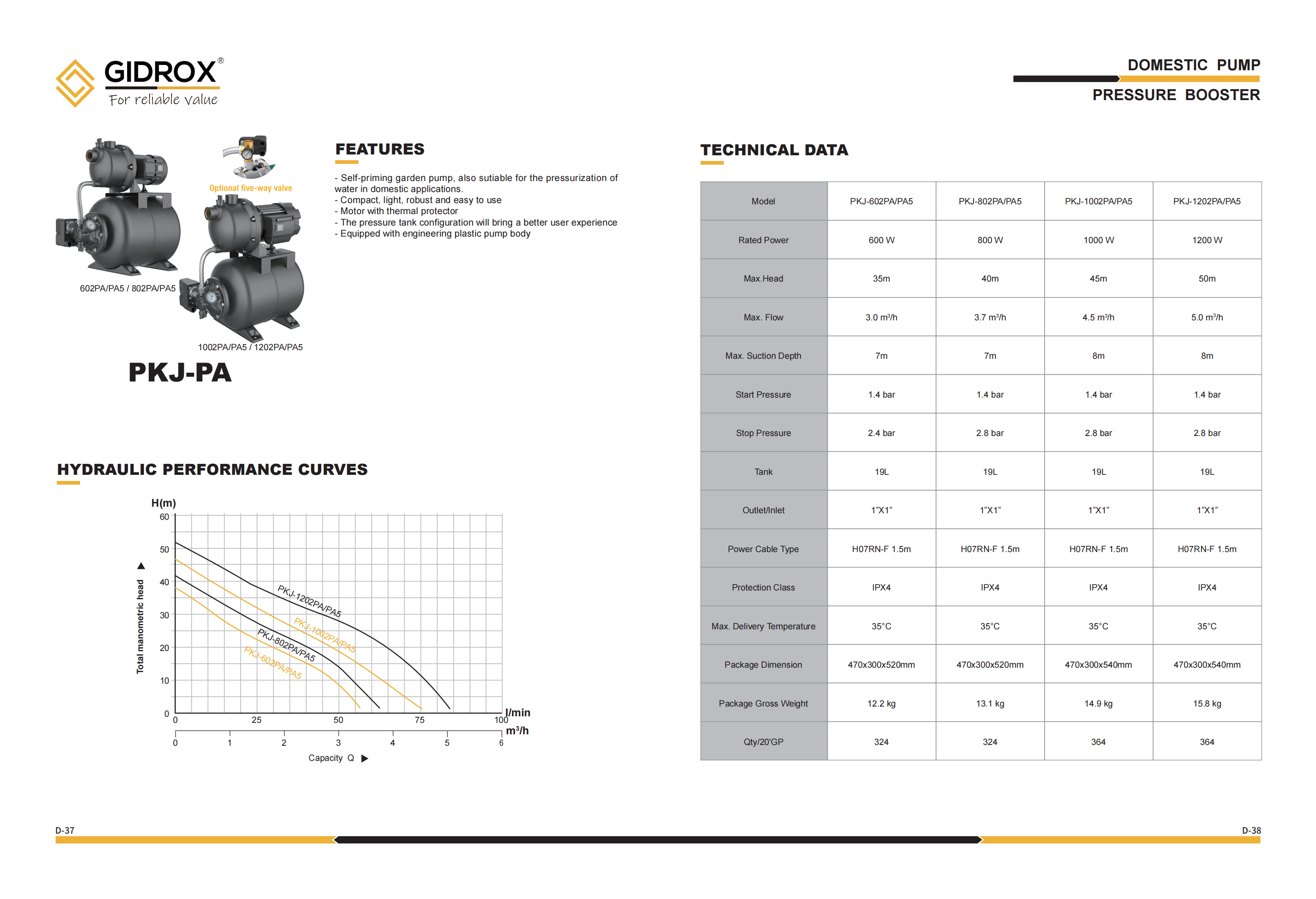 GIDROX GARDEN JET PUMP WITH PRESSURE BOOSTER-PKJ-PA factory