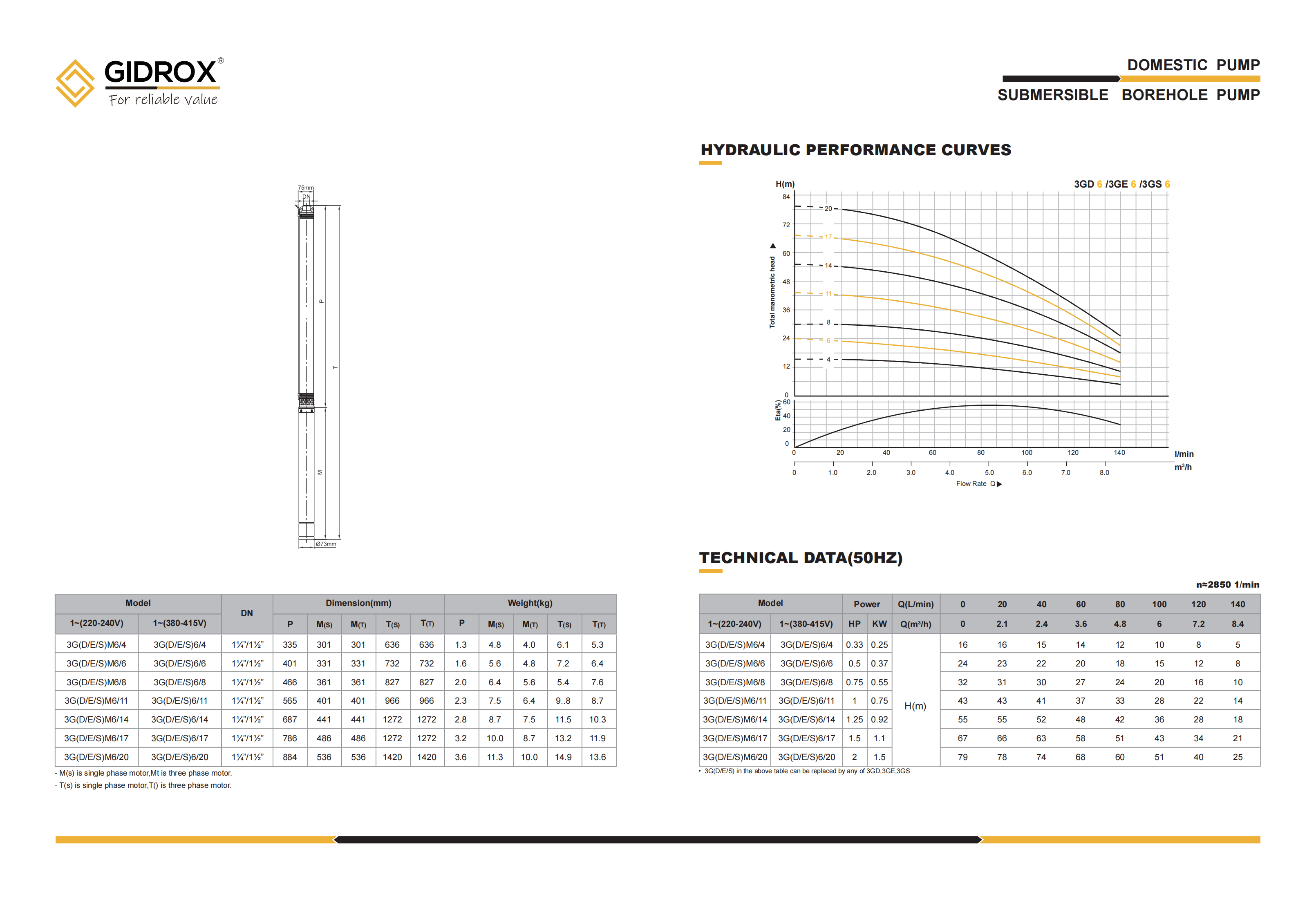 GIDROX SUBMERSIBLE BOREHOLE PUMP-3GD/3GE/3GS details