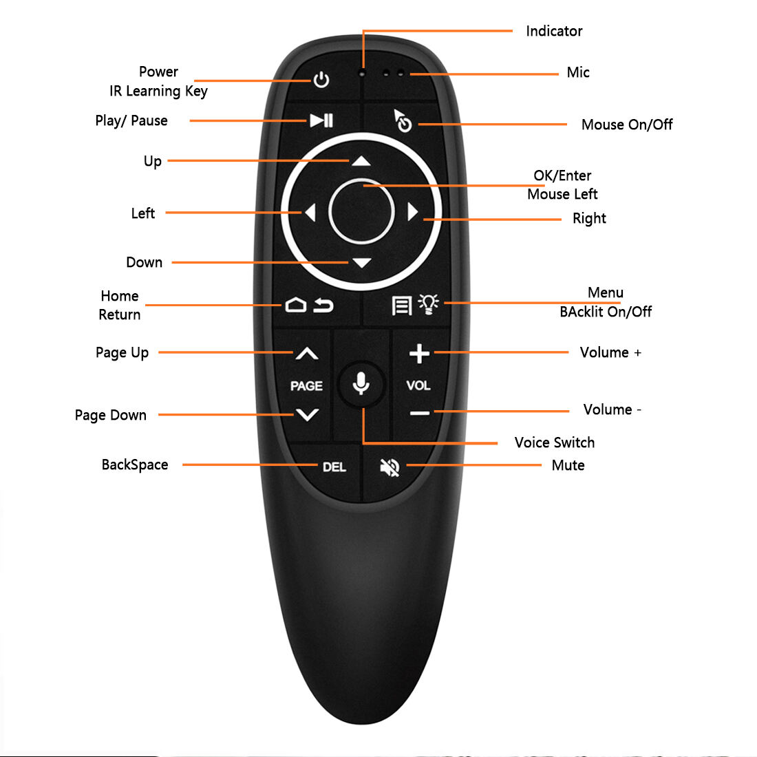 G10S G10S Pro BT Smart Voice TV Remote Control 2.4G Gyroscope Wireless keyboard Air Mouse with Microphone and Bluetooth manufacture