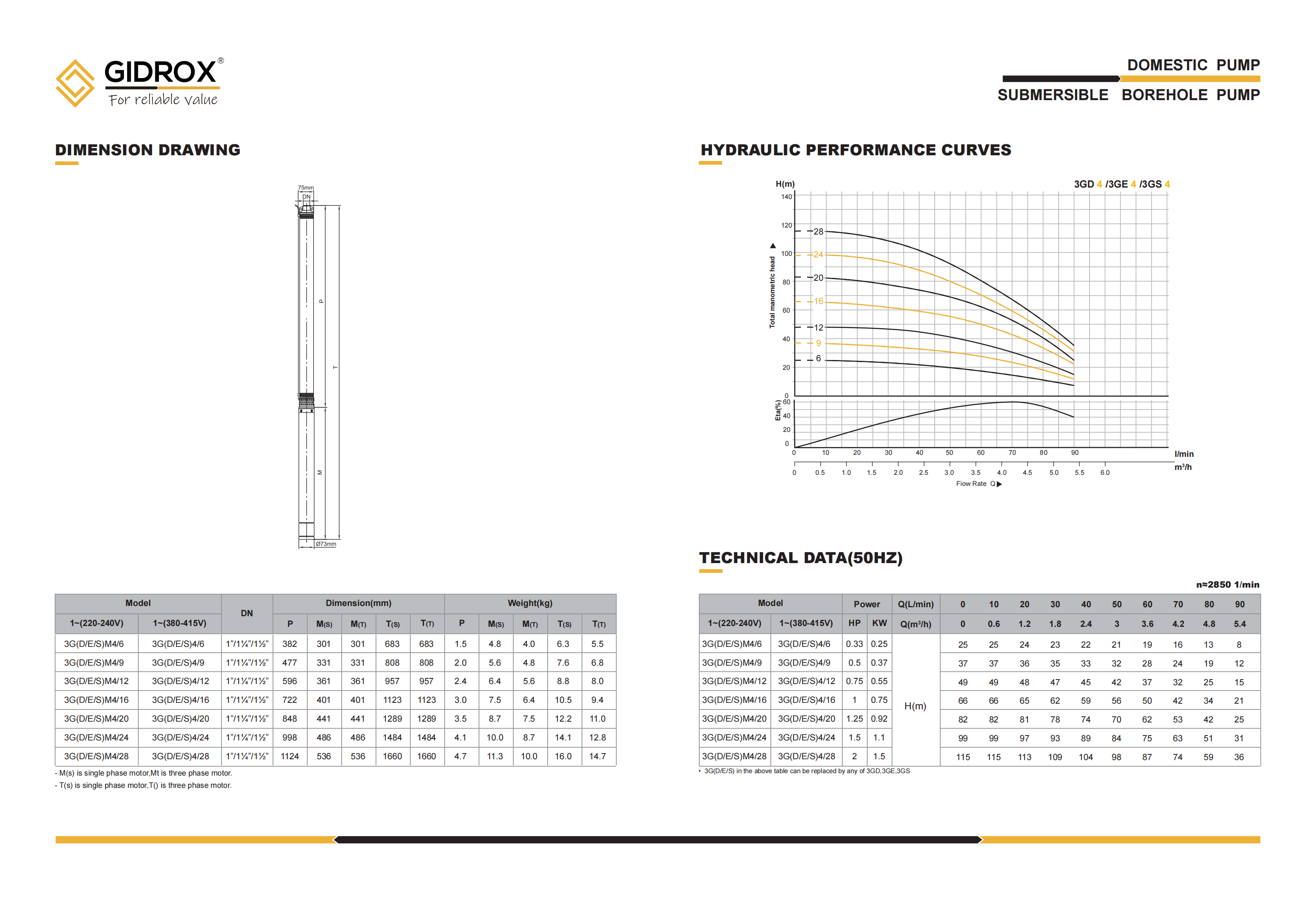 GIDROX SUBMERSIBLE BOREHOLE PUMP-3GD/3GE/3GS details