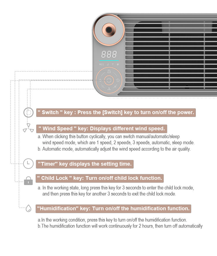 KJ300G-A02 Hepa Air Purifier and Humidifier CADR300 details