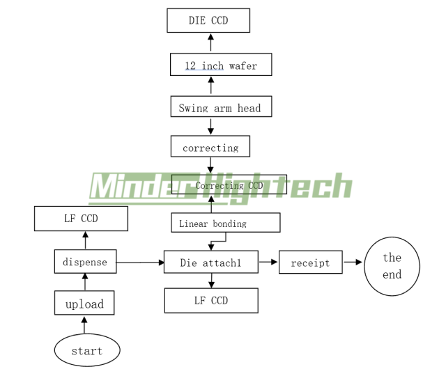 MDDB-QH12 Fabricage van machines met hoge precisie