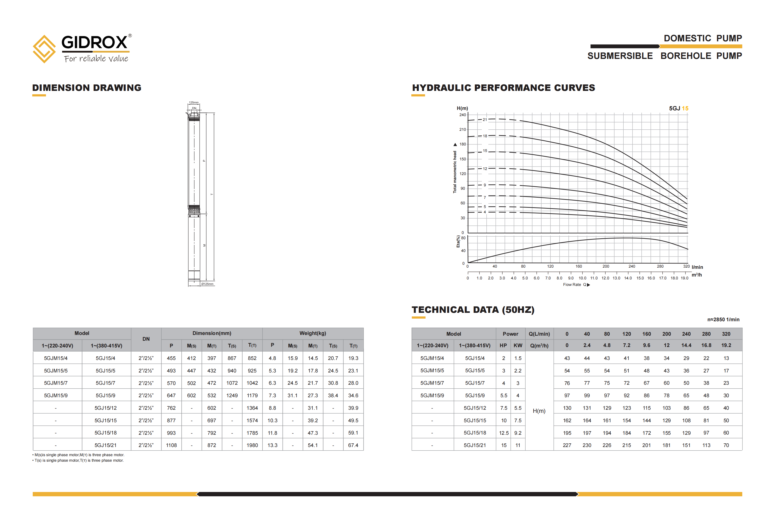 GIDROX SUBMERSIBLE BOREHOLE PUMP-5GJ supplier