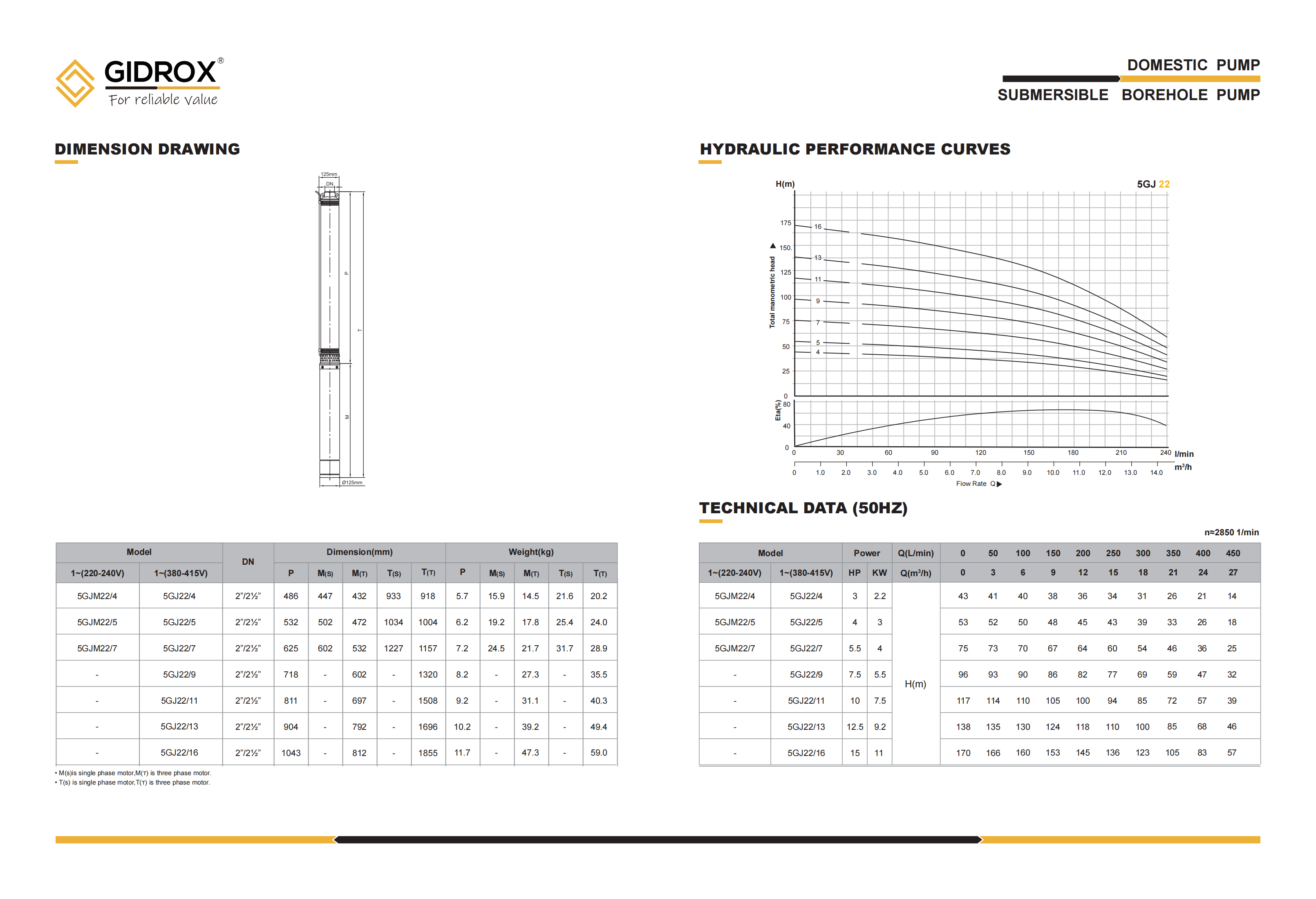 GIDROX SUBMERSIBLE BOREHOLE PUMP-5GJ details