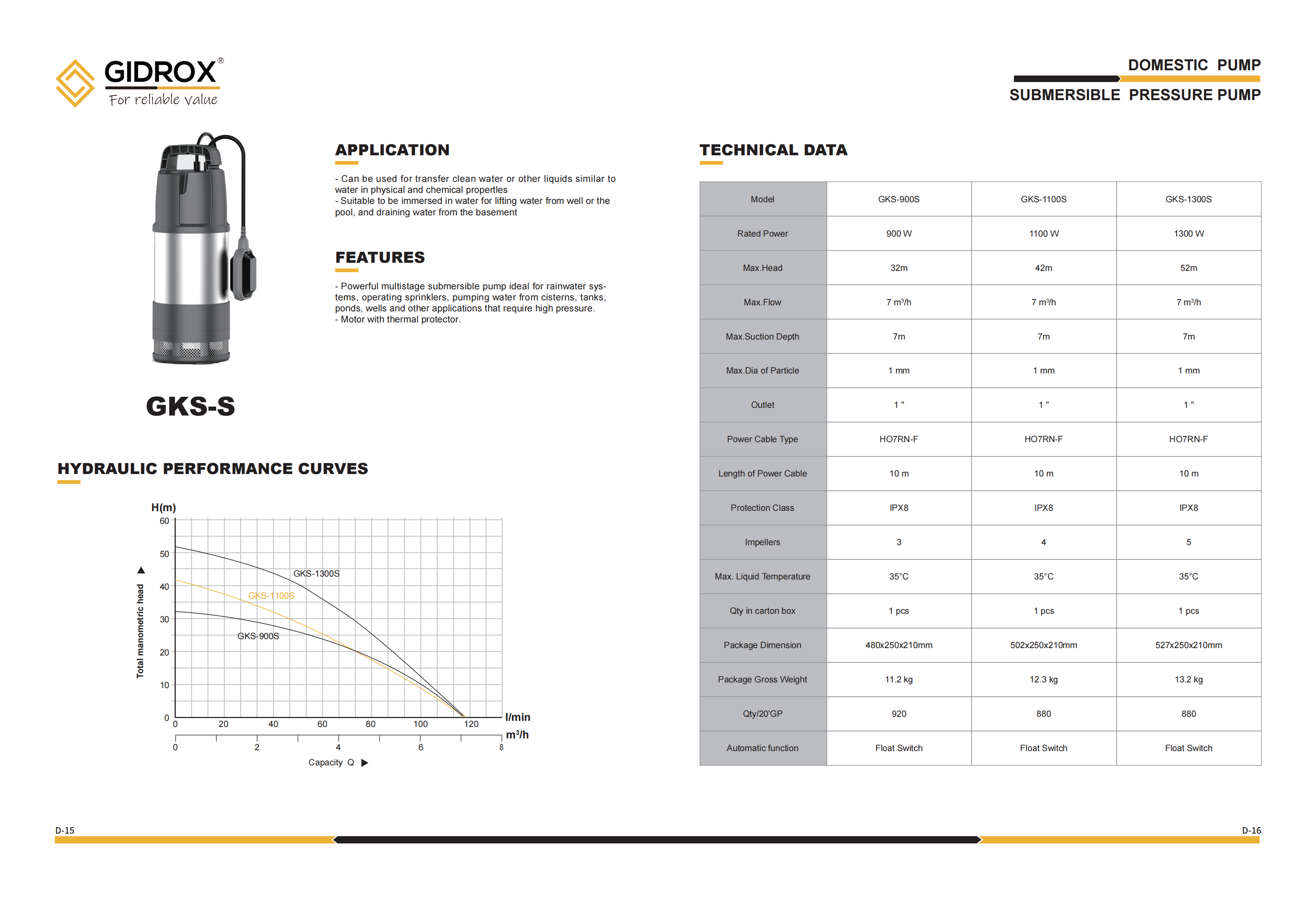 GIDROX SUBMERSIBLE PRESSURE PUMP-GKS-S manufacture