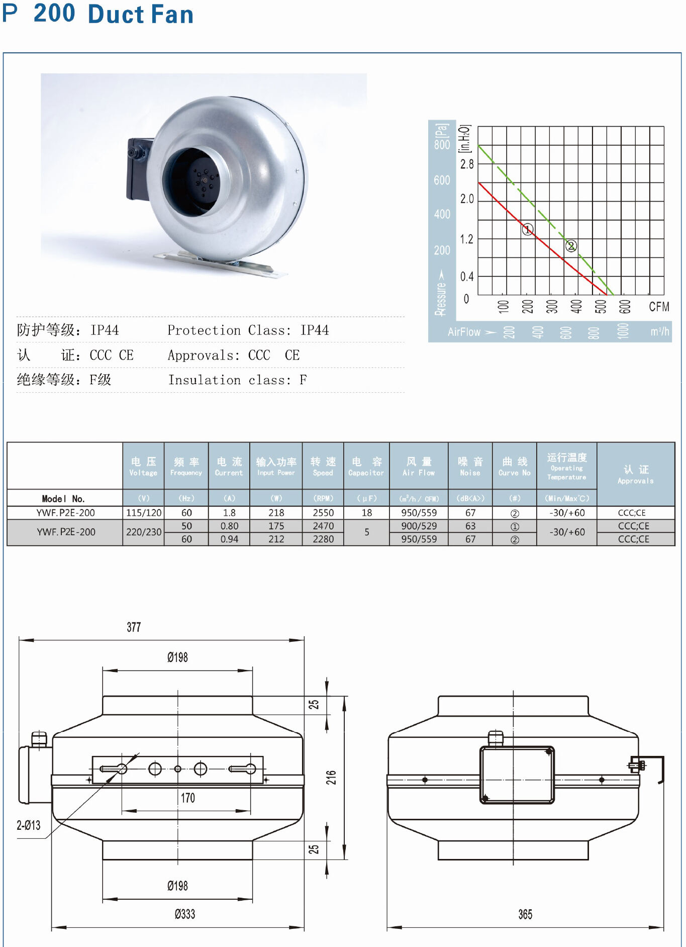 CE Professional Manufacture Variable Speeds Ac centrifugal In-line Duct Fan kitchen exhaust fan duct manufacture