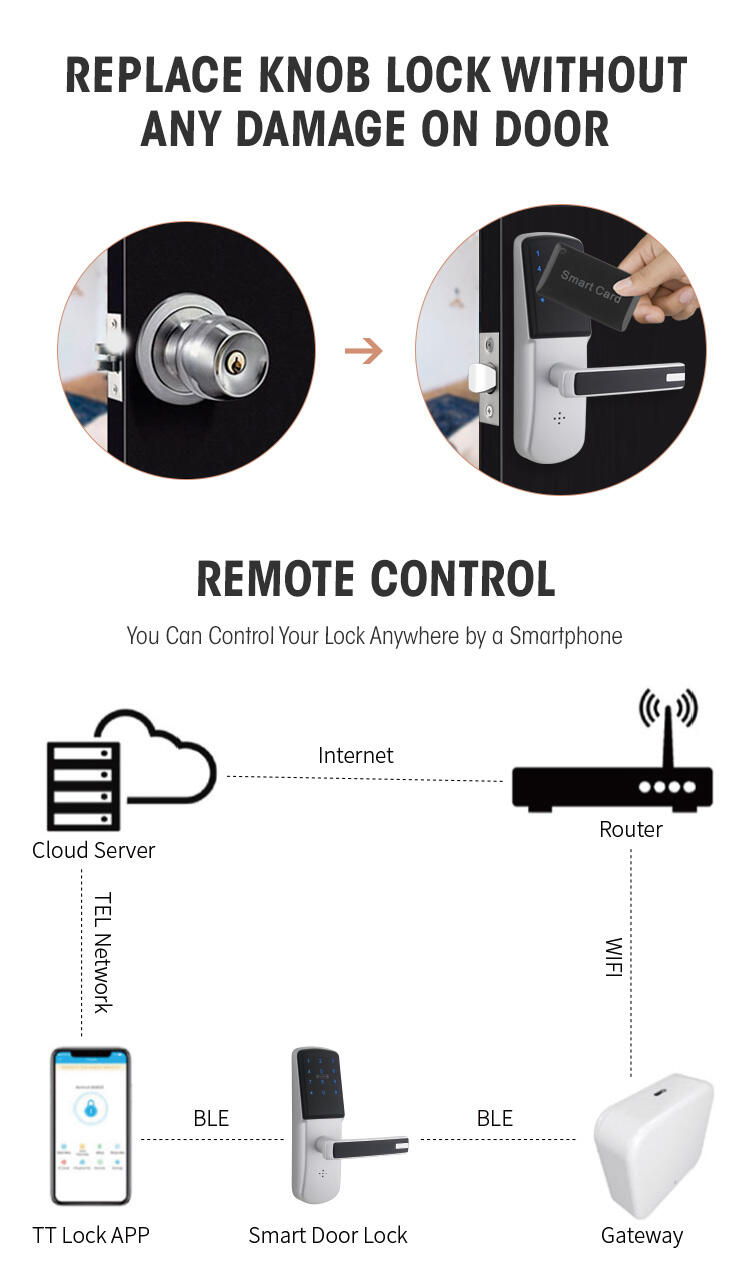 best interior digital keypad electronic smart door lock with handle supplier