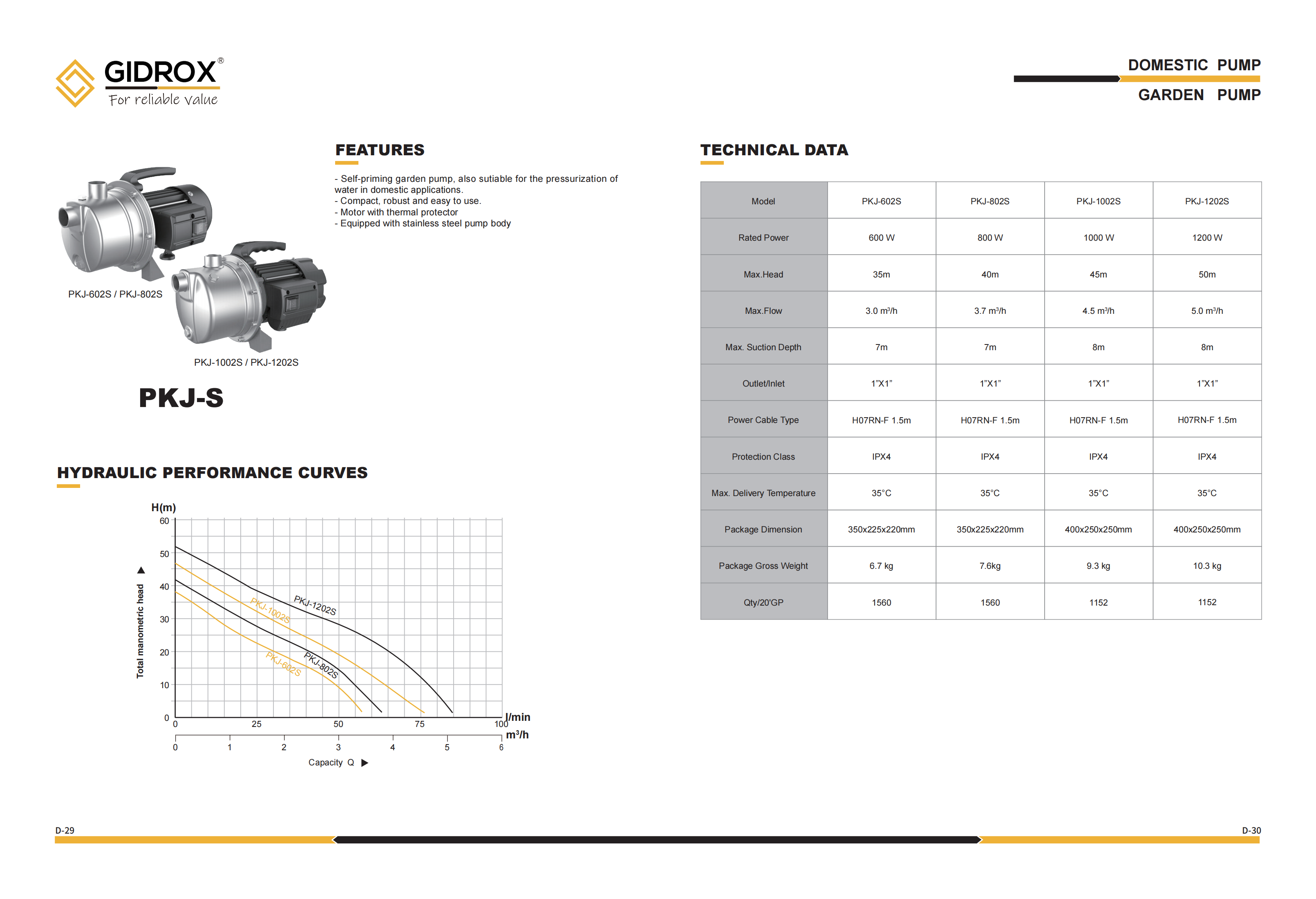 GIDROX  SS GARDEN JET PUMP-PKJ-S supplier