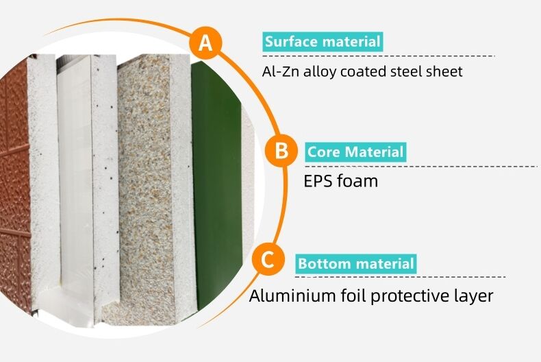 Lightweight Decorative Insulation Panel Easy Install Integration Board Exterior Wall Facade Cladding Waterproof Insulated supplier