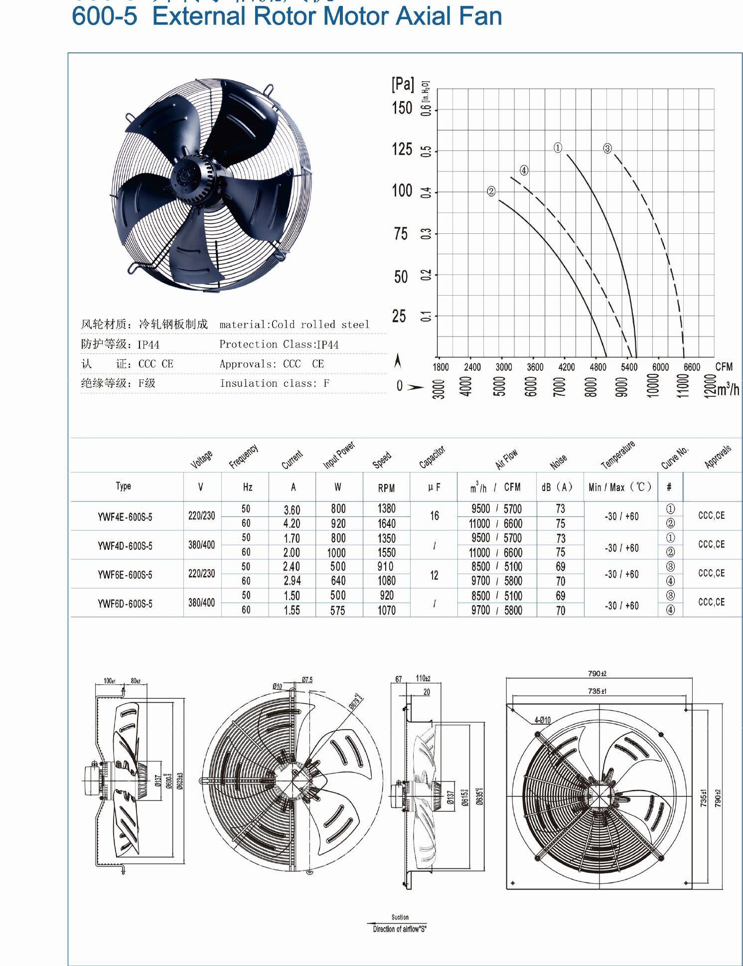 high static pressure dc axial fan 750w axial fan 750w supplier