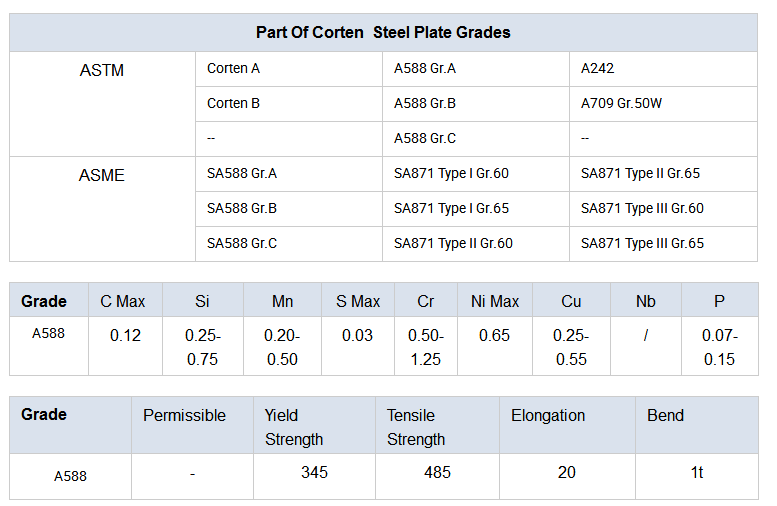 A242 SPA-H Q235NH Q295NH Q355NH Q460NH NM360 Weather Resistant Corten Carbon Steel Plate supplier