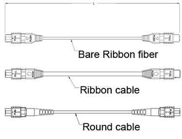 Mtp/mpo Patch Cord Cable Structures.jpg