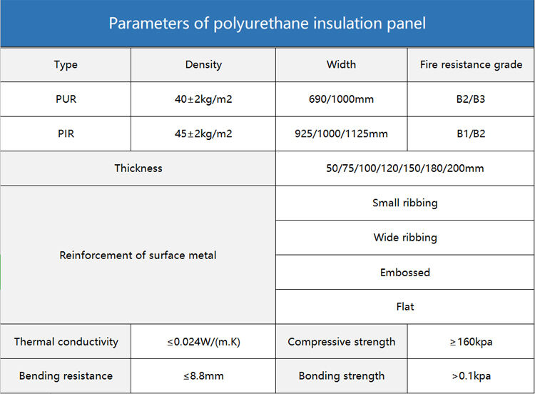 Insulation walk in Freezer room details