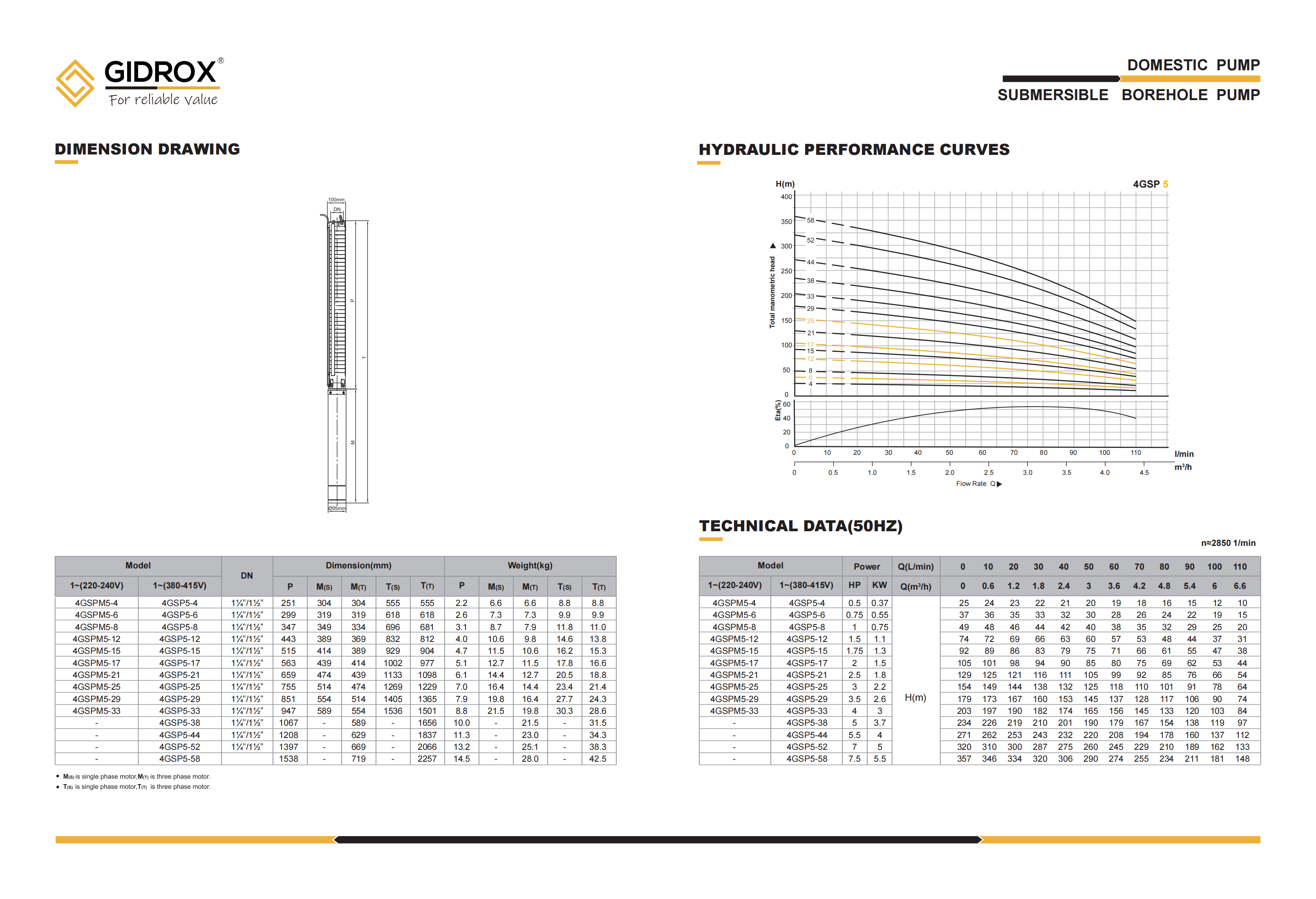 GIDROX SUBMERSIBLE BOREHOLE PUMP-4GSP details