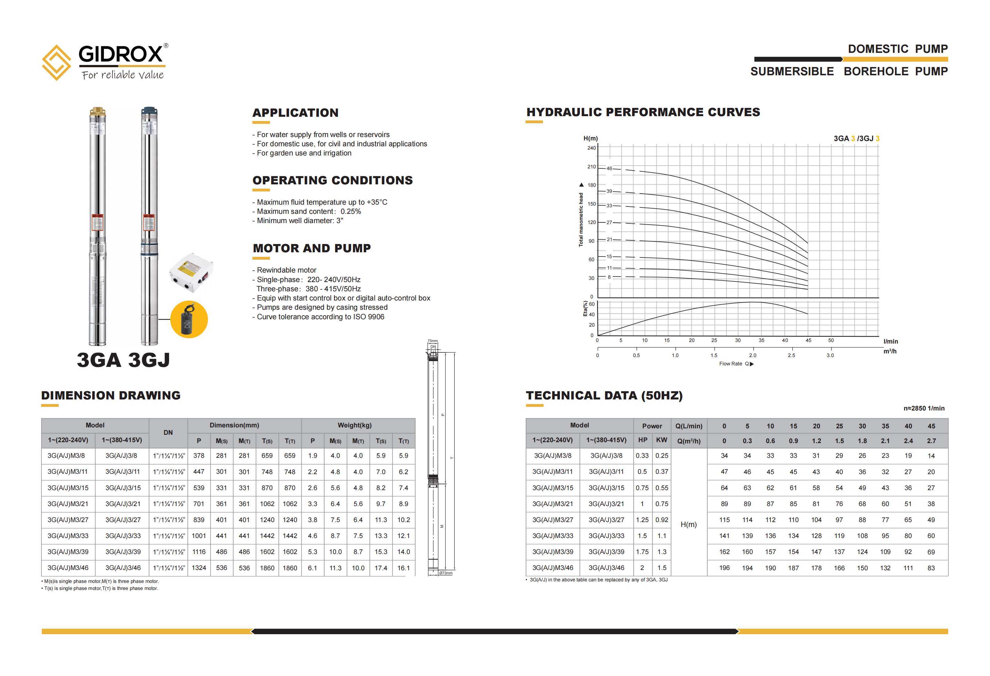 GIDROX SUBMERSIBLE BOREHOLE PUMP-3GA/3GJ factory