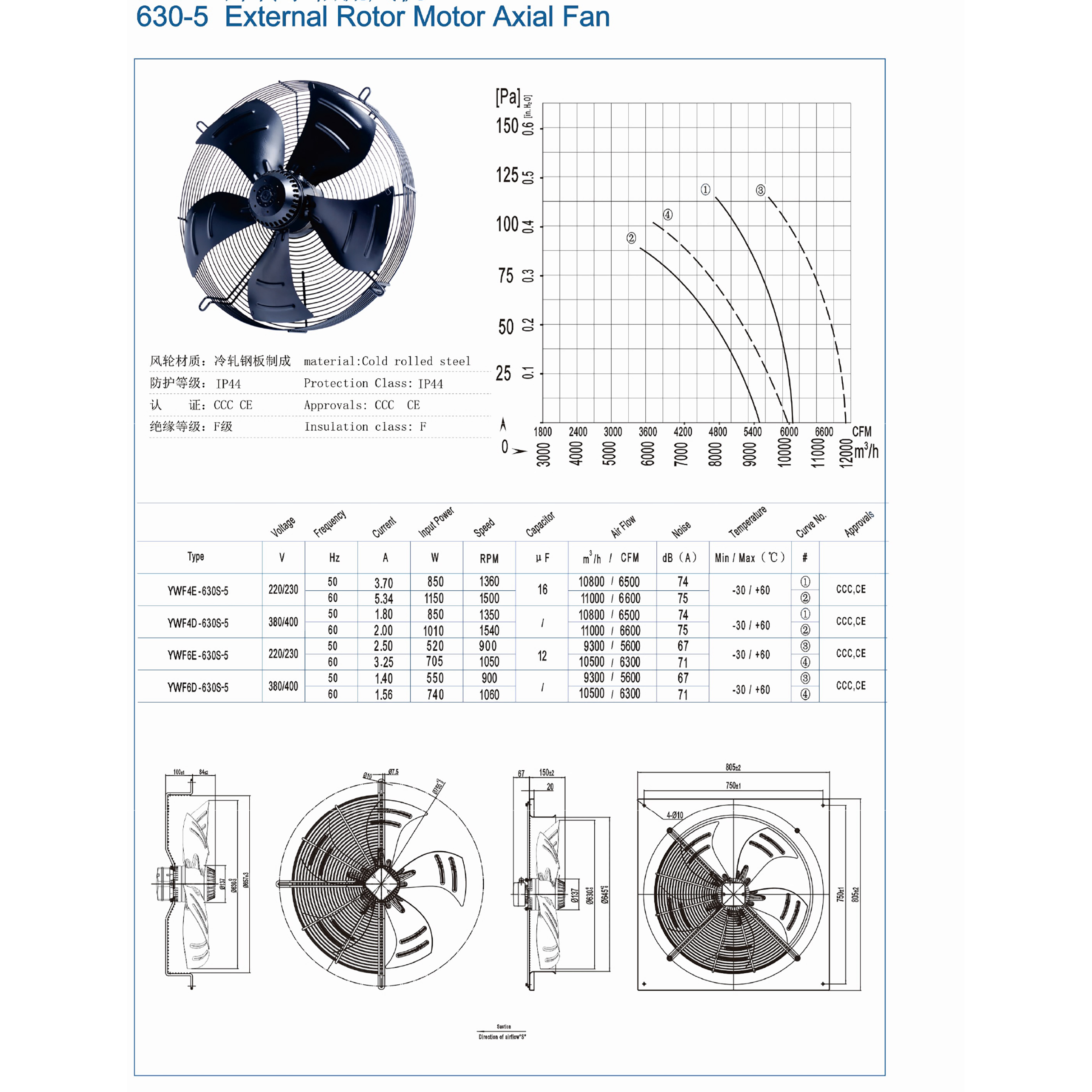 high static pressure dc axial fan 750w axial fan 750w factory