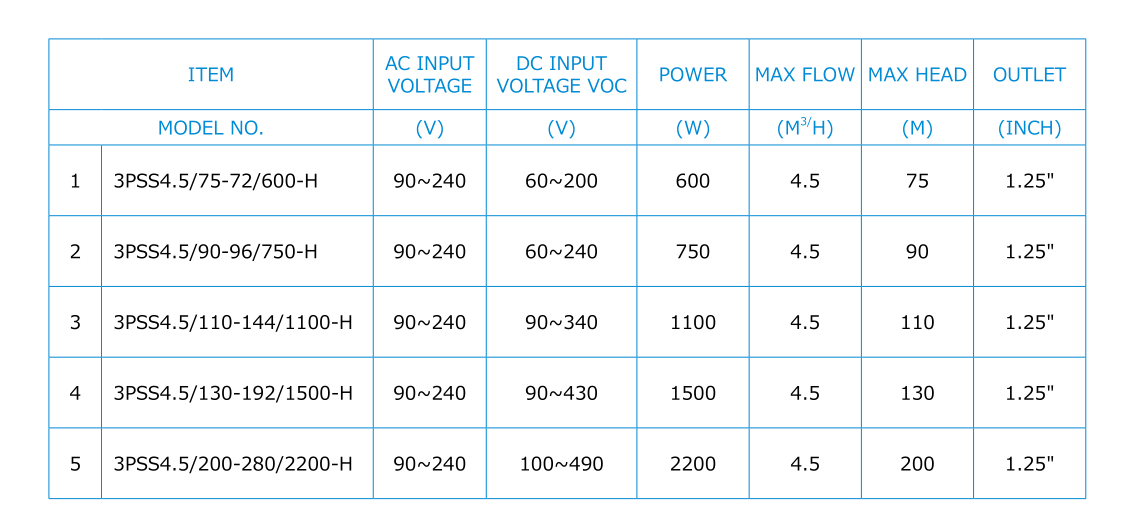 Ac Dc 3inch Water Pump Ss Impeller Solar Water Pump for Agriculture details