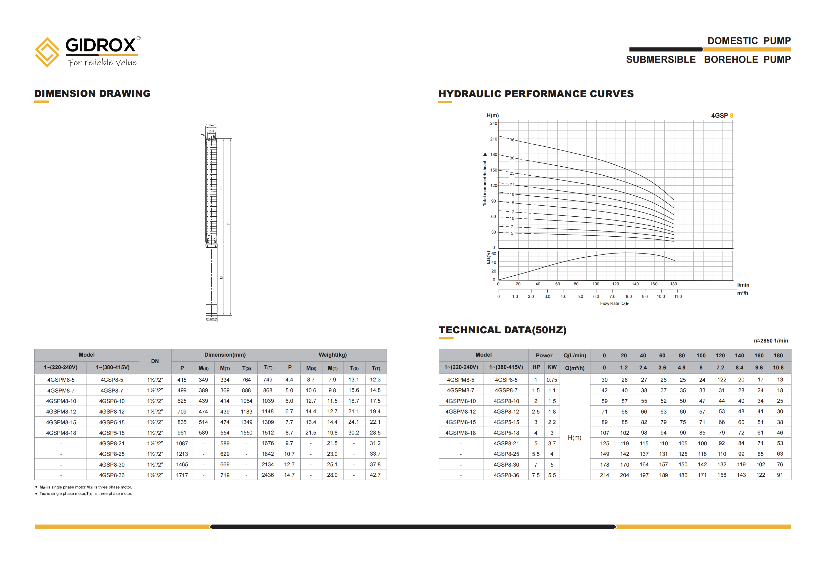 GIDROX SUBMERSIBLE BOREHOLE PUMP-4GSP supplier