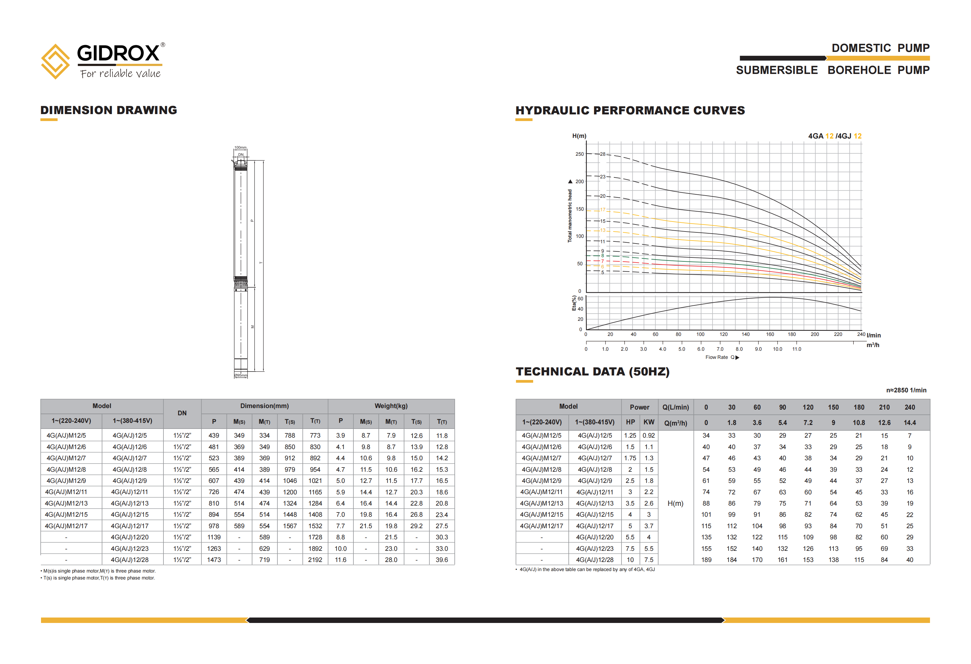 GIDROX SUBMERSIBLE BOREHOLE PUMP-4GA/4GJ factory