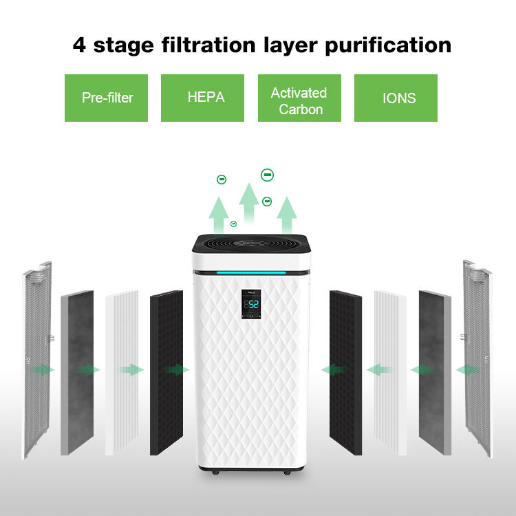 Fournisseur intelligent de purificateur d'air à la maison de Hepa de WIFI de KJ800F-A04 CADR750