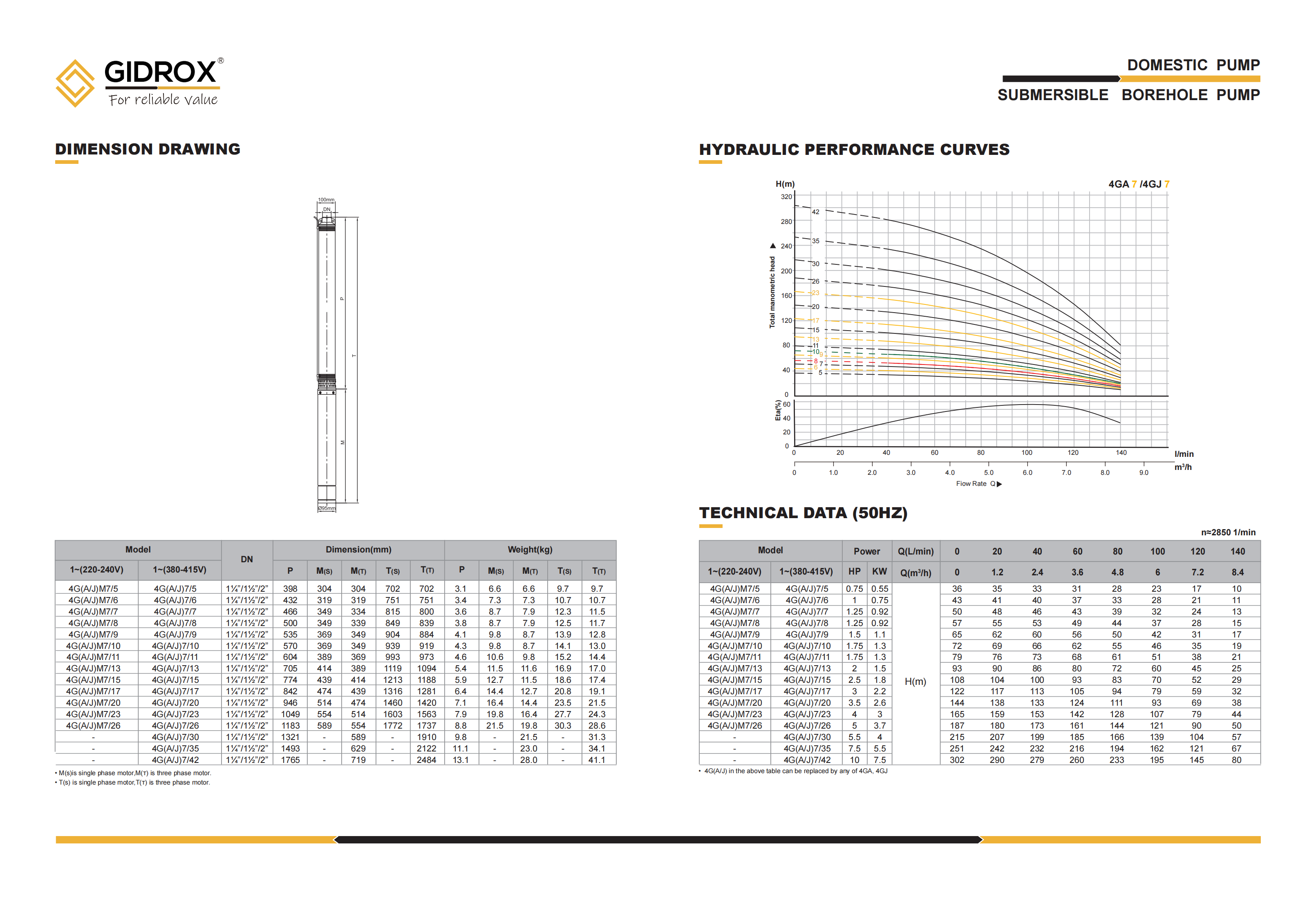 GIDROX SUBMERSIBLE BOREHOLE PUMP-4GA/4GJ manufacture