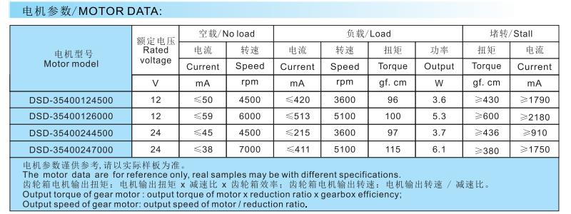 DSD-50RS3540 6v 12 v dc brush motor factory DSD Motor for smart home supplier