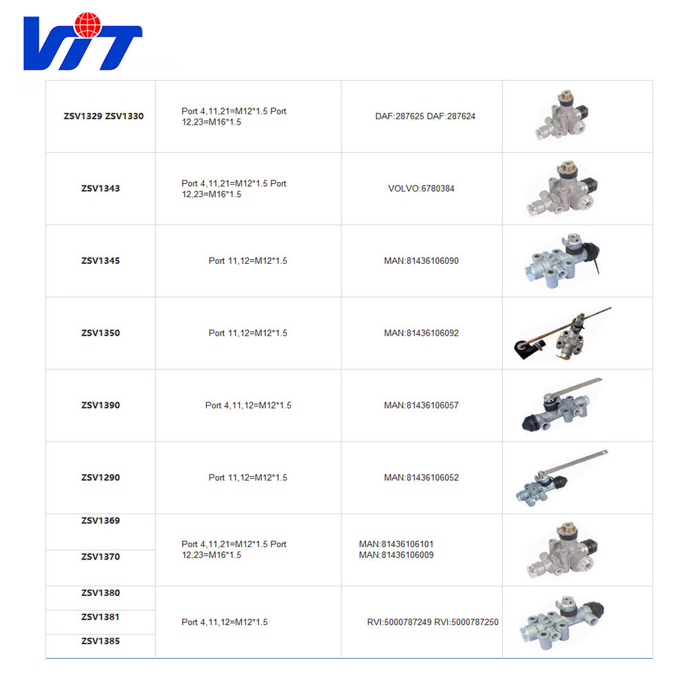 VIT-U truck spare parts height valve 4640023300  350600170 229600002 6993280030 factory