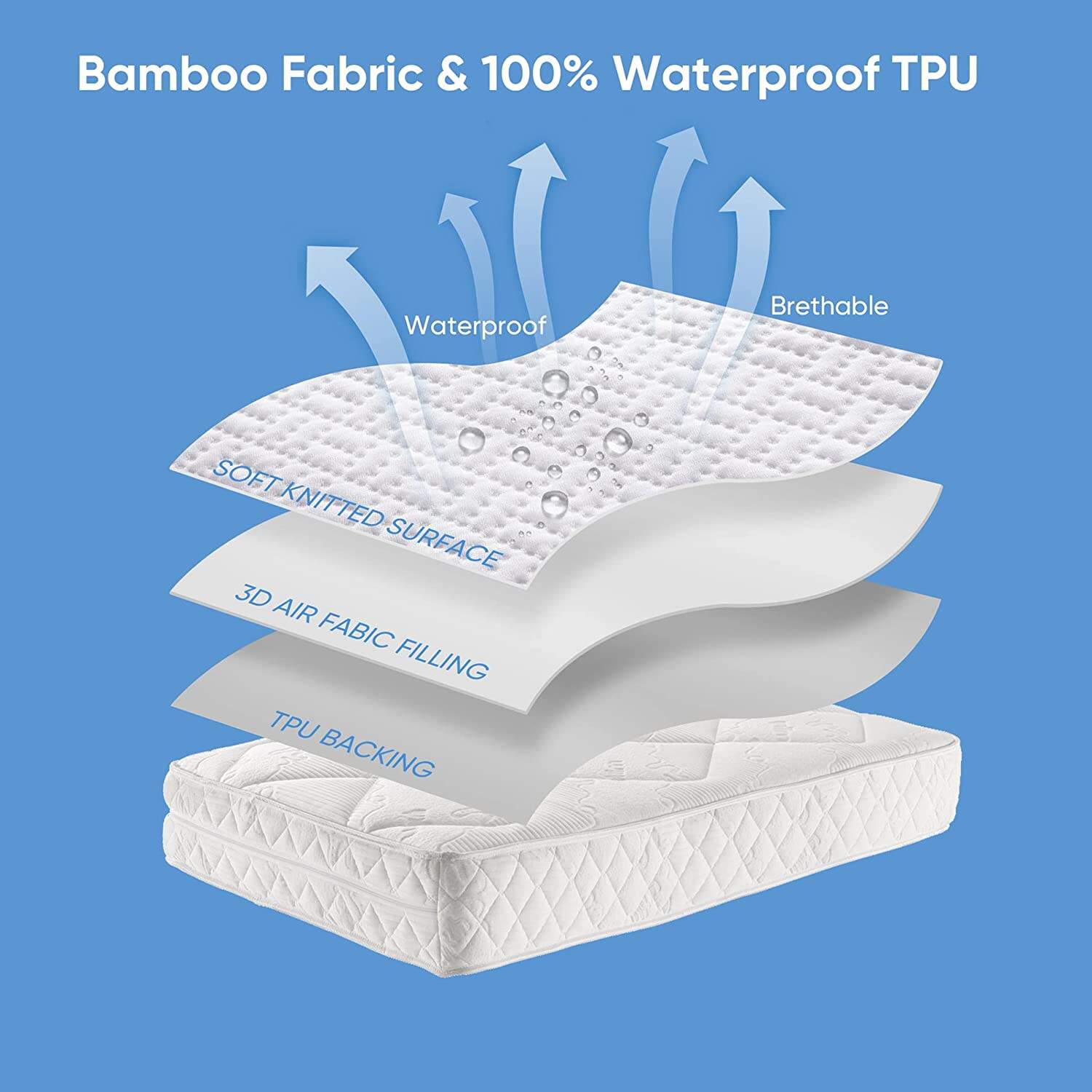 Custom Comfortable Soft Breathable Noiseless cooling 100% waterproof bamboo mattress cover supplier