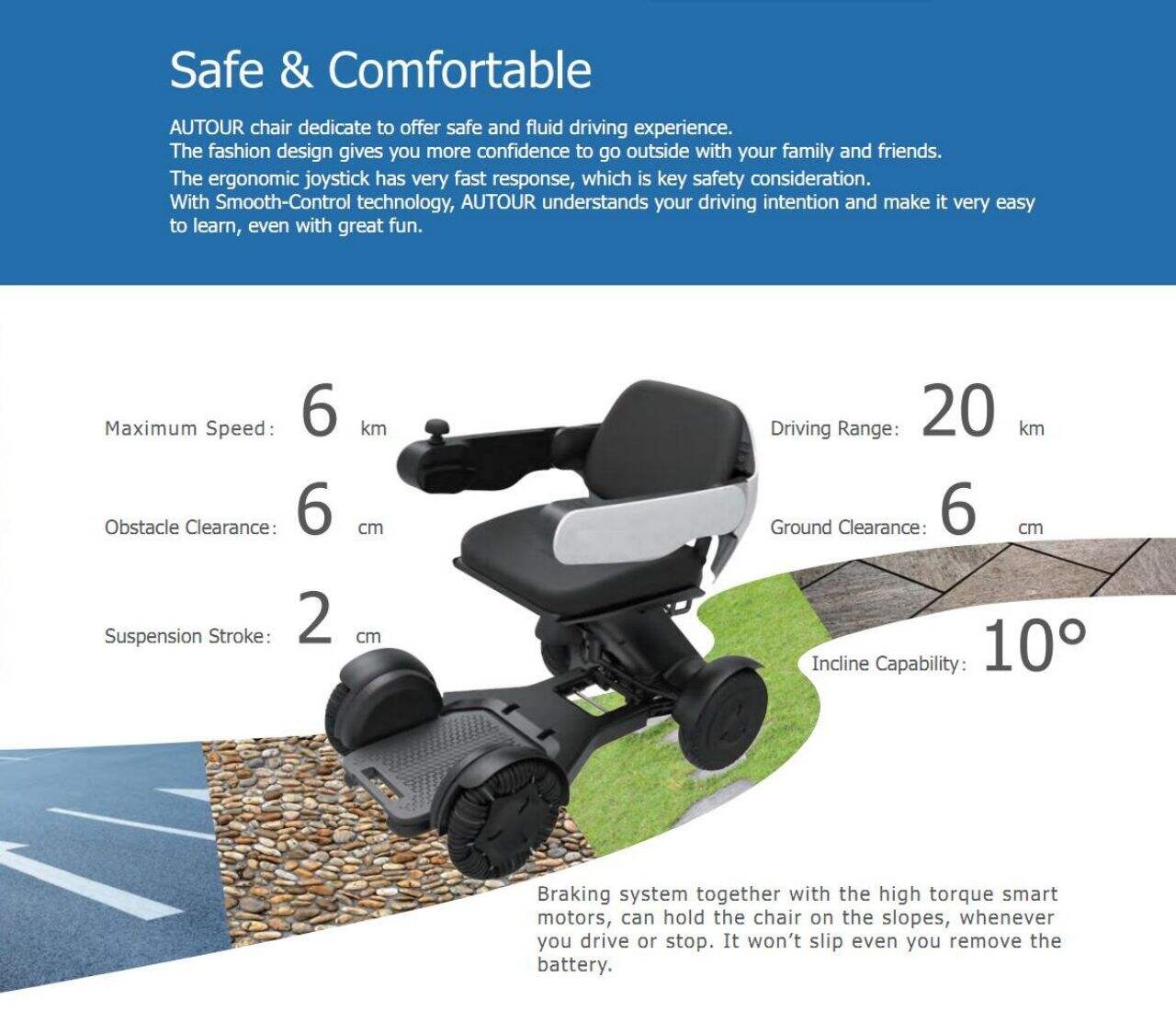 KSM-609 4 Wheels Wireless Portable Detachable Power Mobility Scooter, Handicapped All Terrain Electric Wheelchair Scooter supplier