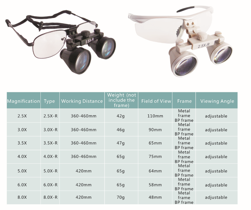 6X One-way spiral Surgical Operation magnifying glasses dental and surgical loupes for medical vascular surgery factory