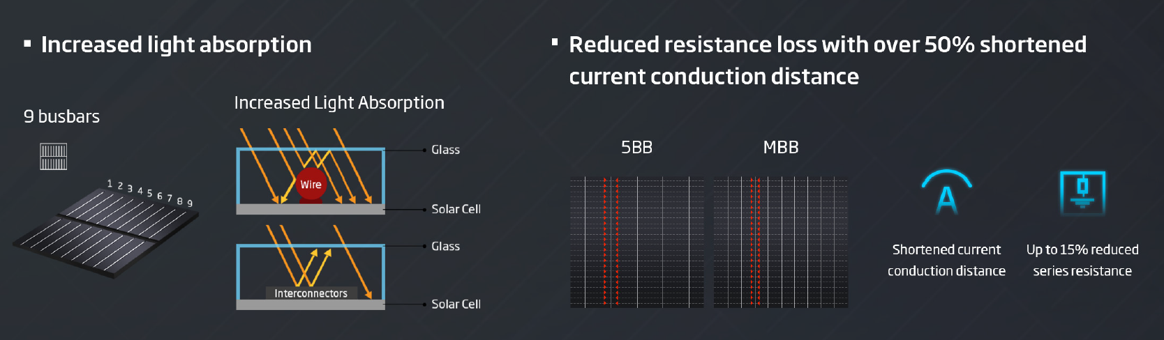 Wholesale Price Trina Vertex S Solar Panels 425w 435w 440w Tsm-neg9r.28 NEG9RC.27Home  Black Frame Panneau Solaire manufacture